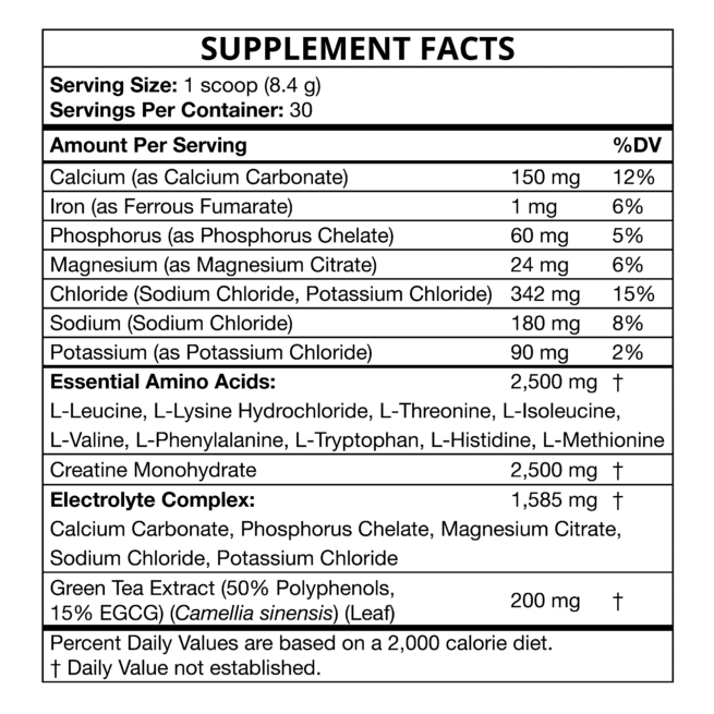 Fasting Supplement Facts List